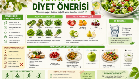 Mayıs Diyeti